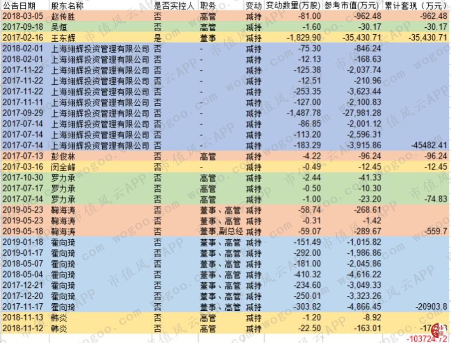 荣之联收购壮志凌云,荣之联十大股东