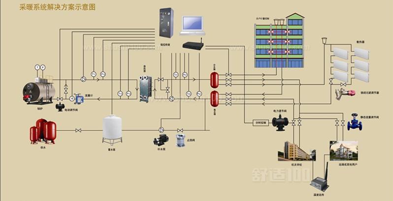 采暖系统学习视频,供暖知识学习视频