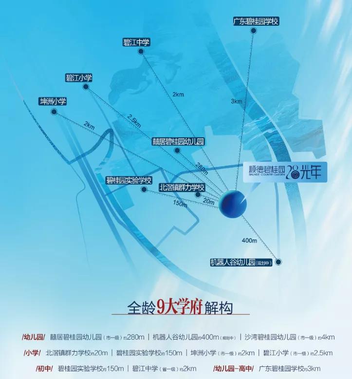 顺德碧桂园28光年最新打折活动,顺德碧桂园28光年地铁站