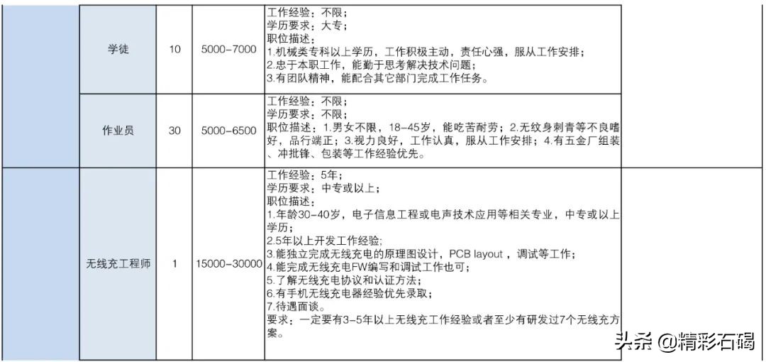 东莞石碣镇招聘编外人员15名,2020石碣政府招聘人员