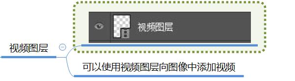 ps中图层可分哪几种类型的图层,ps常用的图层类型主要为