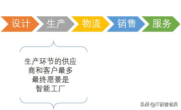 软件企业的数字化转型,软件行业如何创业