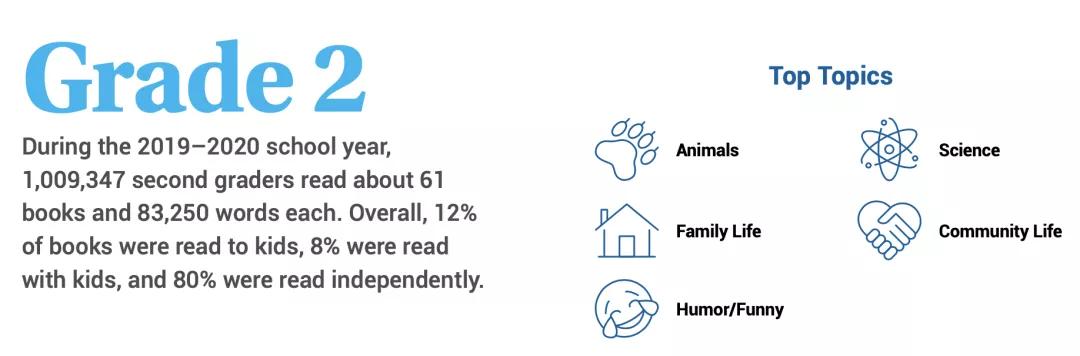 收藏适合小学生听的名著20本,一年级儿童阅读必读书