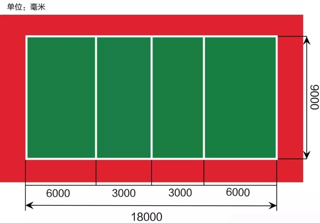 各种标准运动场地尺寸,体育运动场地标准尺寸及面积