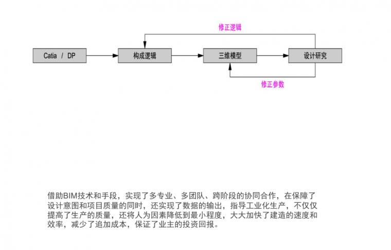 bim建模流程及方法,bim建模基本操作及技巧
