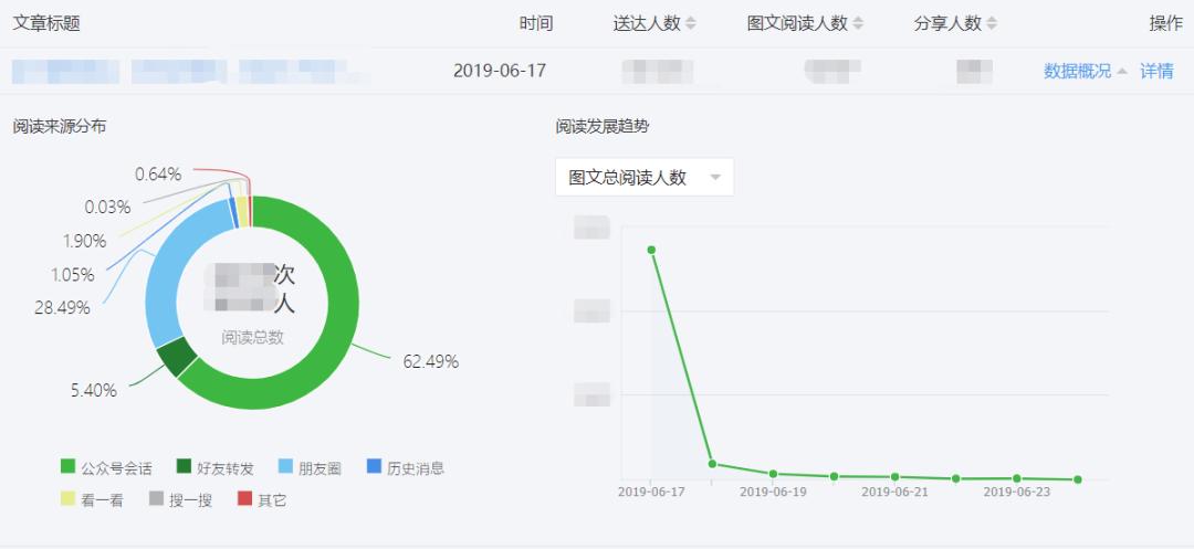 微信后台怎么改变,微信后台重大改版
