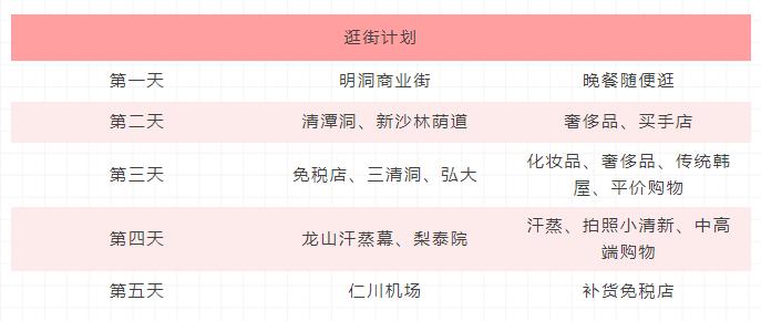 韩国首尔最好的店,首尔探店100个必去的店