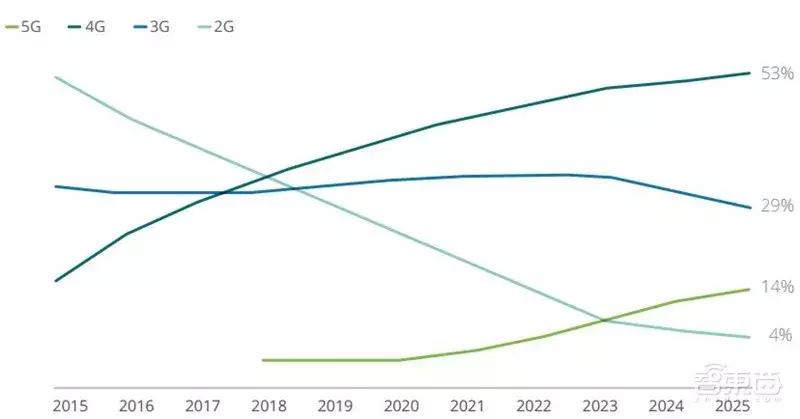 德勤2021tmt行业预测,德勤发布的八个趋势