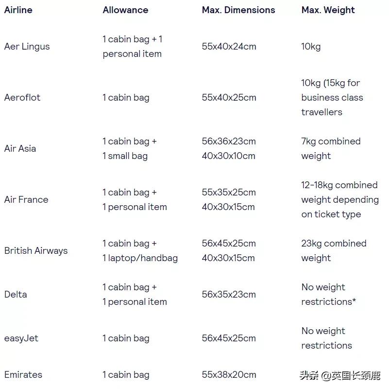 2020英国留学行李打包清单,疫情期间出差行李清单