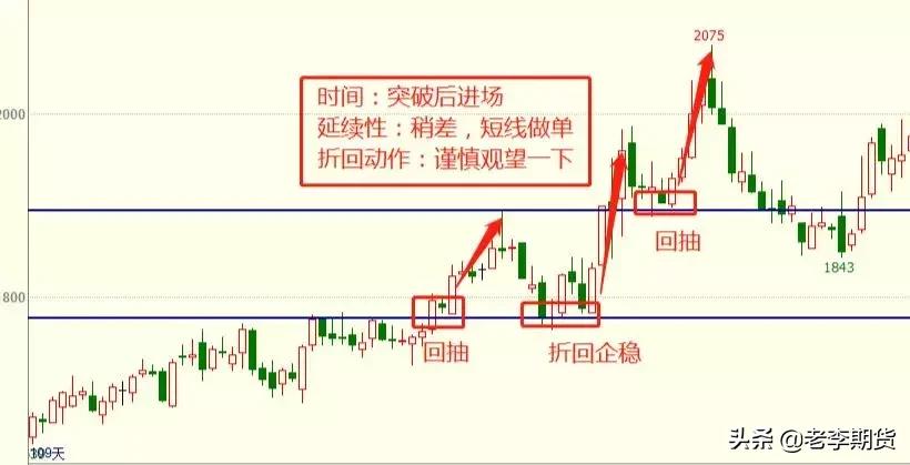 期货交易技巧和战法大全,期货制胜之道实盘