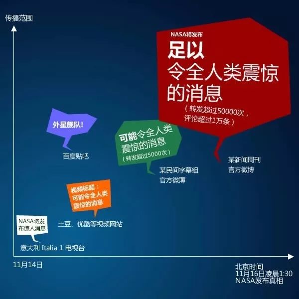 最全辟谣40个常见谣言你中了几个,辟谣十大谣言视频