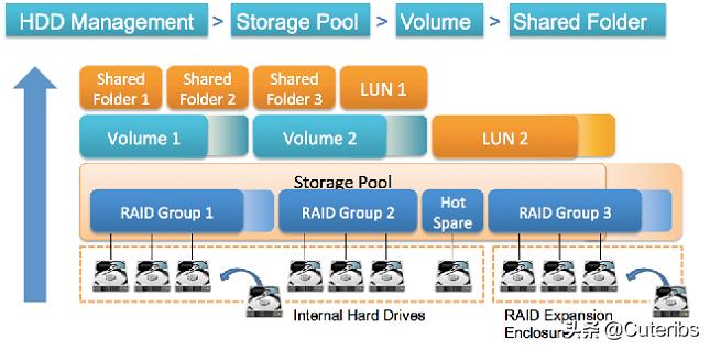 威联通ts-212p3,威联通homeassistant