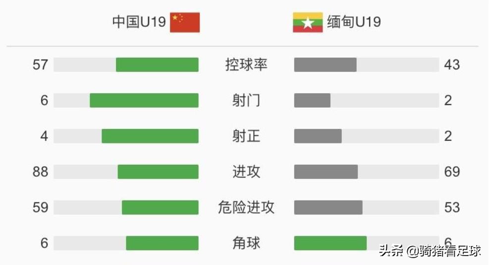 国足2-1逆转泰国取开门红引热议,中国国青对战缅甸国青首发阵容