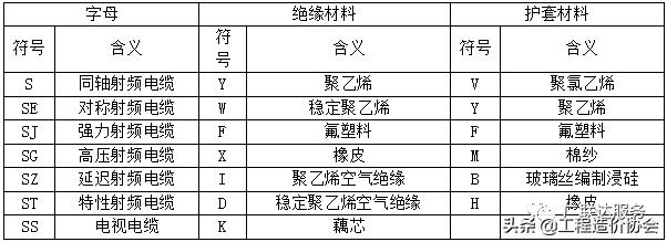 「干货收藏」综合布线线型汇总