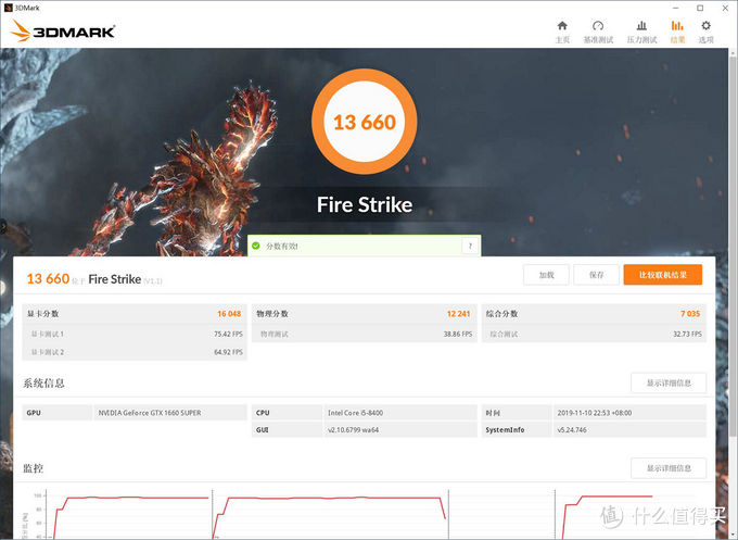 gtx1660super大概是什么水平,gtx1660super测评