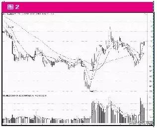 rsi超跌反弹选股公式,股市嘚吧嘚