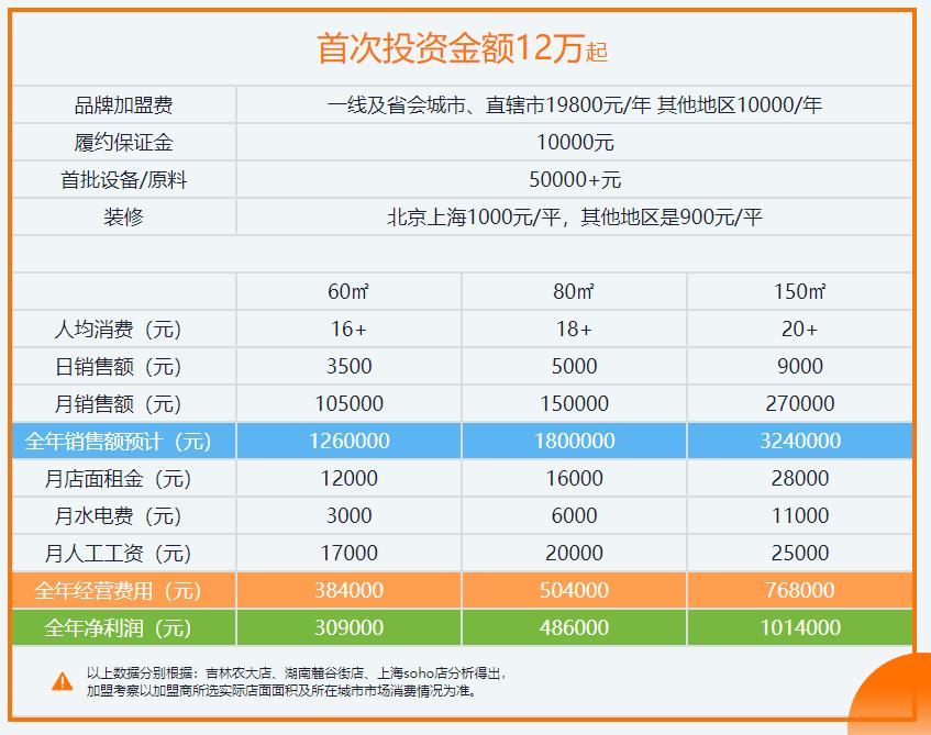 张亮麻辣烫vs杨国福,张亮麻辣烫pk杨国福麻辣烫rap
