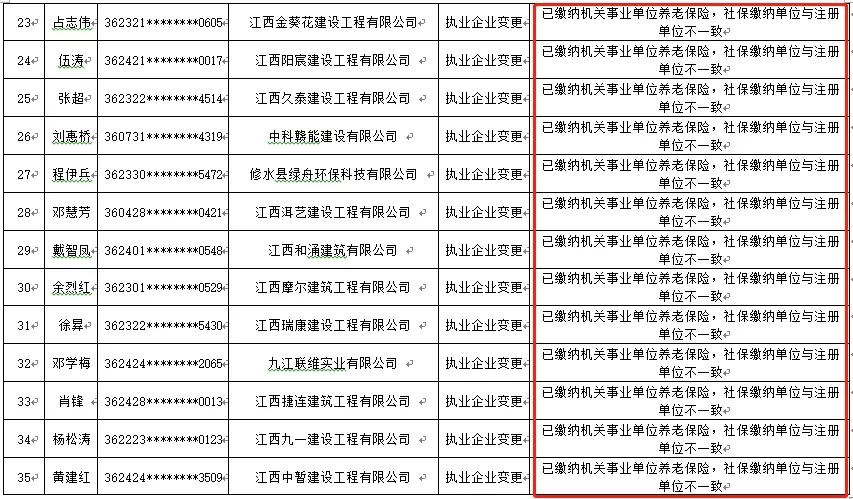 河北等多地查“挂证”！打击“挂证”是场持久战