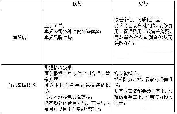 在县城开一家麻辣拌怎么样,想开个麻辣拌店去哪里学技术