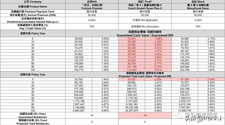友邦新品发布会,友邦上市目标价