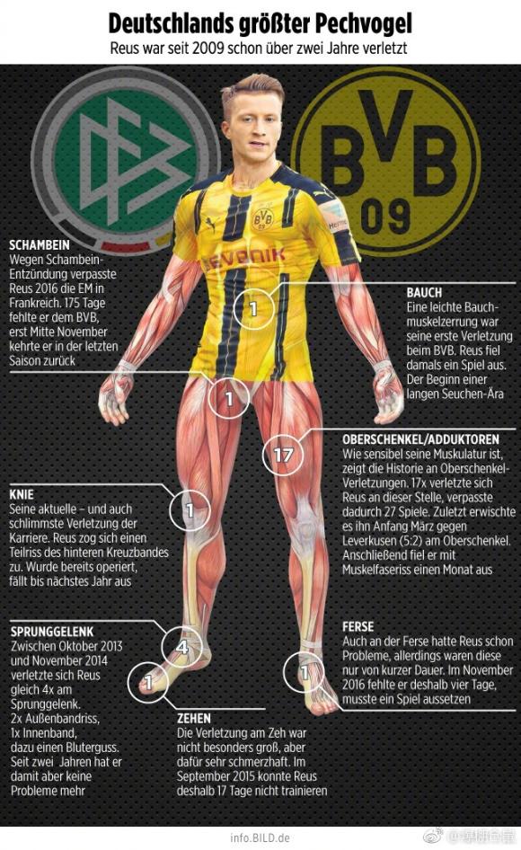 无限期伤停！命运多舛，天才少年“小火箭”脆的像张纸