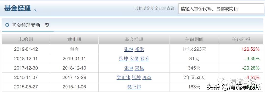 基金经理张坤生平,张坤对巴菲特的评价