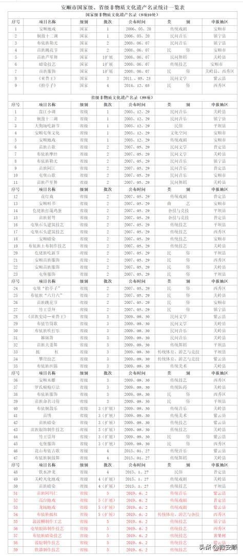你好！我叫安顺，这是我2021最新简历