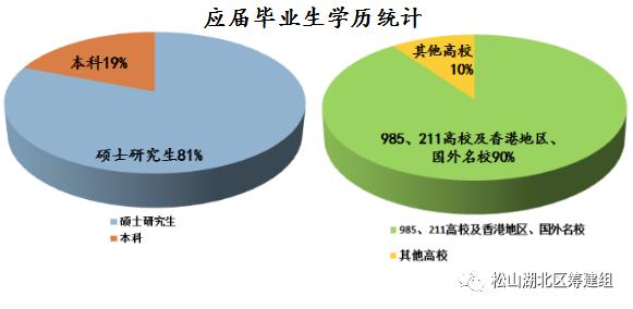 东莞松山湖北区学校在哪,松山湖北区学校全称