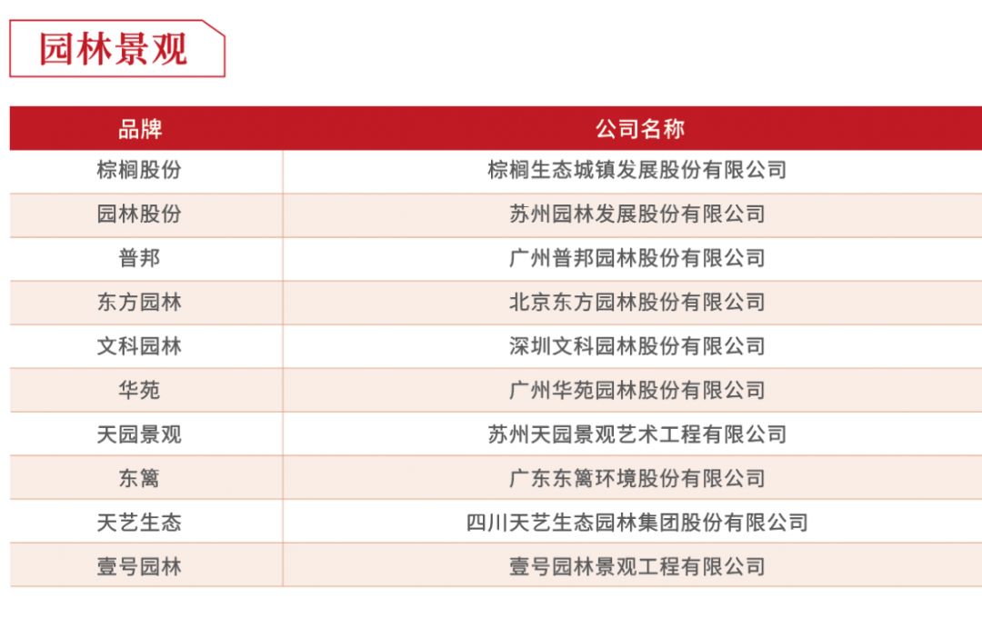 2019年度房企30强排行榜,2018至2019中国房企40强