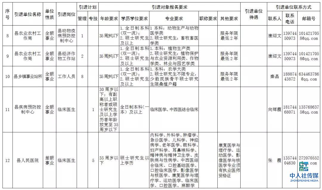 2020张家界事业单位招聘,张家界市全额事业单位