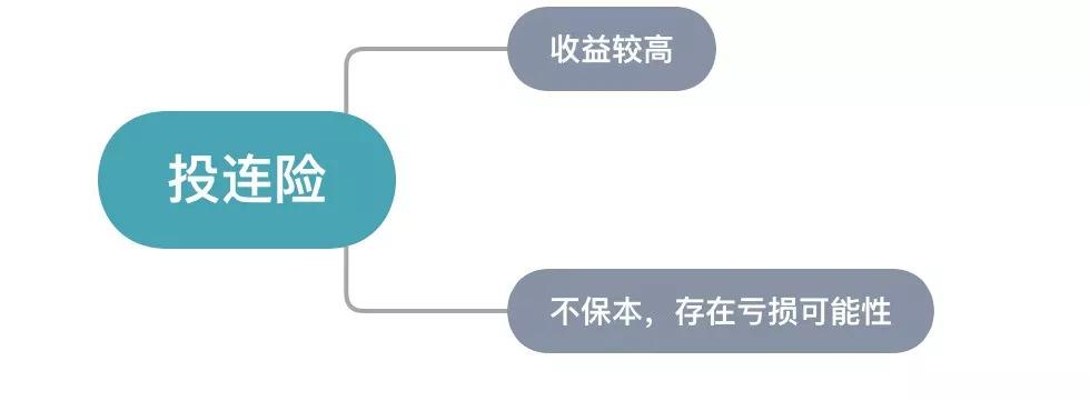 三大理财险哪个险种好,哪个险种的理财险好