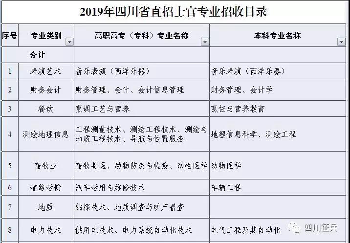 直招士官每年几月份进部队,部队直招士官报名条件