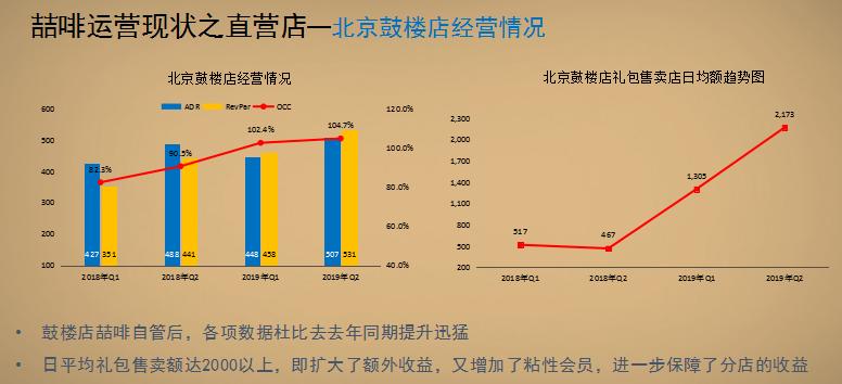 酒店品鉴会活动,酒店洞察新模式