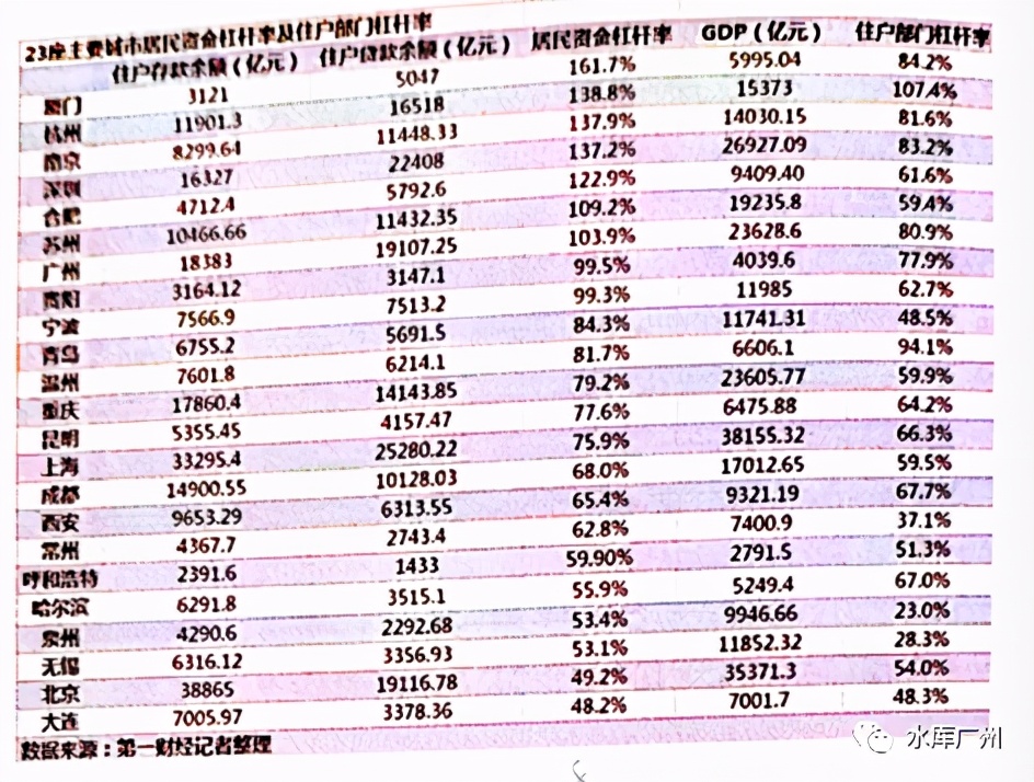 楼市头条北京,北京楼市内参