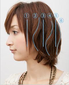 如何用卷发棒卷出好看的发型马尾,如何用卷发棒卷出漂亮的头发