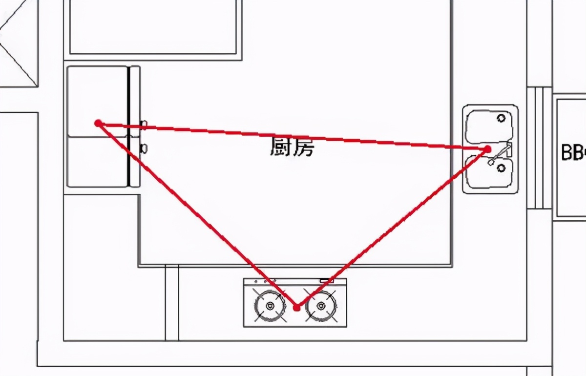要怎么看懂楼盘信息,怎样看懂一套房