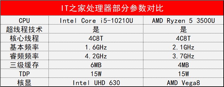 it之家测评收费,it之家深度解析