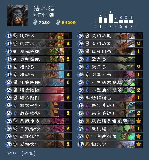 炉石威兹班新款,炉石传说新版本威兹班