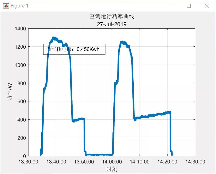冬天用空调省电还是用暖风机省电,空调制热开18度省电还是20度省电