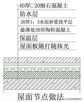 万科卫生间防水施工工艺,万科开发商做的防水怎么处理