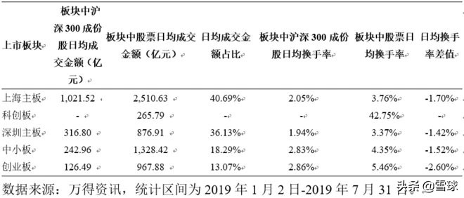 大牛市沪深300市盈率,沪深300值得长期定投