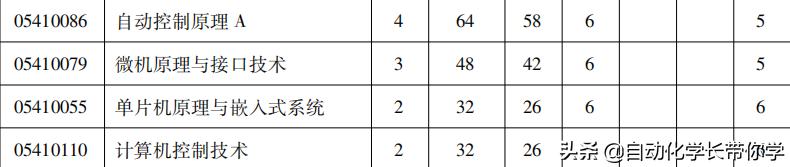 自动化具体是什么专业学的,自动化专业与工业自动化区别