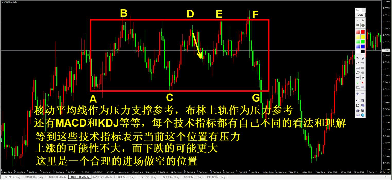 外汇黄金怎么捕捉单边行情,外汇黄金如何看空头多头
