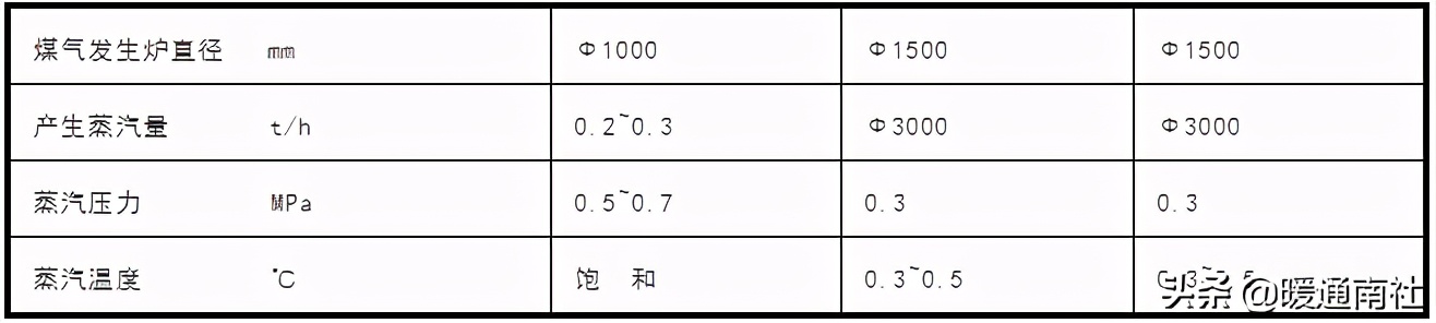 真空热水锅炉采暖系统原理图,真空燃气热水锅炉原理动画