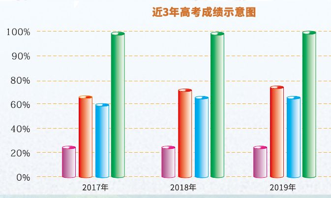 深大附中|除四大以外最好的市直属高中