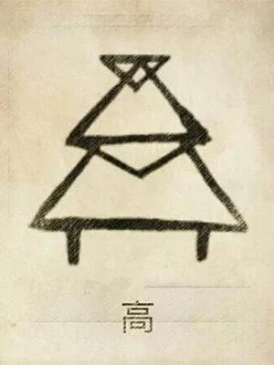 中国姓氏图腾及发源地大全,中国姓氏起源一览图巫