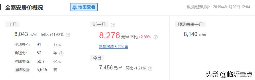 山东临沂平均收入,临沂真实的工资收入和房价