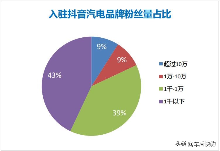 抖音卖新能源的靠谱吗,抖音直播卖新能源的靠谱吗