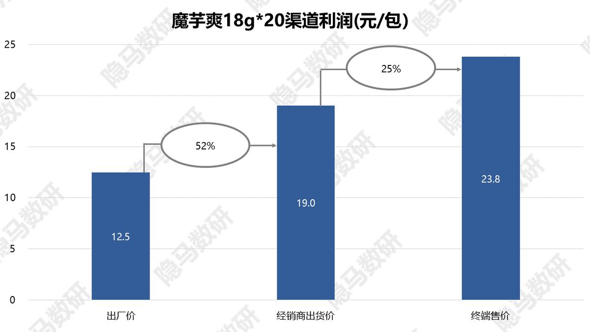 卫龙美味上海闵行区,卫龙美味是卫龙吗