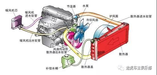 不洗发动机舱会怎么样,不清洗发动机舱的后果